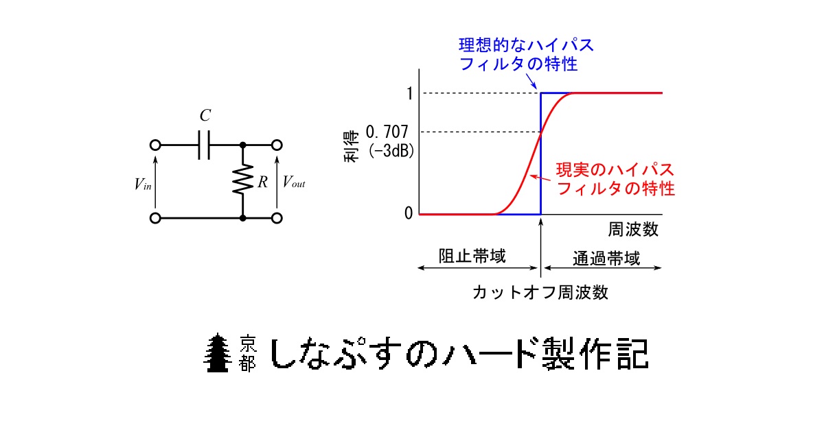 フィルタ回路」の解説 - しなぷすのハード製作記