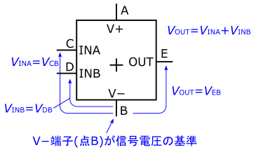 図4、加算回路の記号