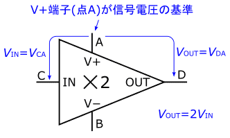 図8、＋側端子を基準に入力電圧と出力電圧が定義された2倍の増幅回路