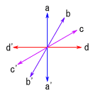 図2、液晶層内部での偏光面の回転