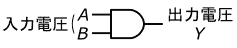 図3、3入力のAND回路の回路記号