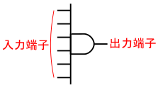 図8、6入力AND回路の回路記号