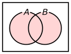 図10、OR回路のベン図