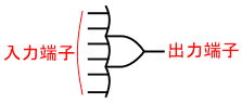図14、6入力NAND回路の回路記号