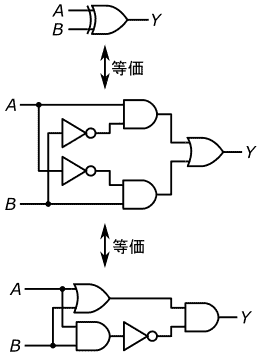 図31、NOT回路、AND回路、およびOR回路で構成したXOR回路の等価回路
