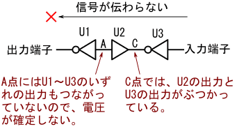 図17、バッファ回路はC点からA点に信号を伝えられない