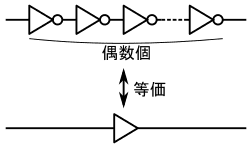 図19、偶数個のNOT回路を縦続に接続した回路の等価回路