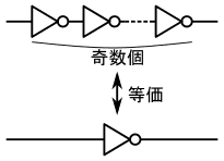 図22、奇数個のNOT回路を縦続に接続した回路の等価回路