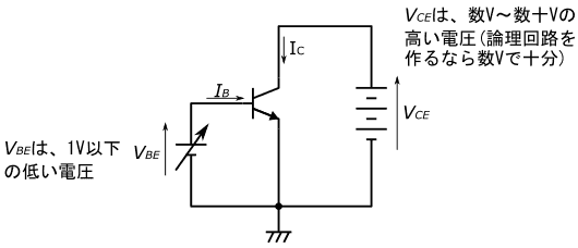 図38、NPNトランジスタによる電流増幅の原理を説明する回路図