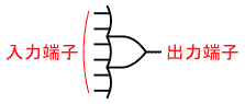 図5、正論理の6入力OR回路の回路記号
