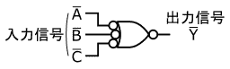 図8、負論理の3入力OR回路の回路記号