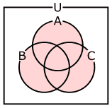 図19、3入力OR回路の動作を表すベン図