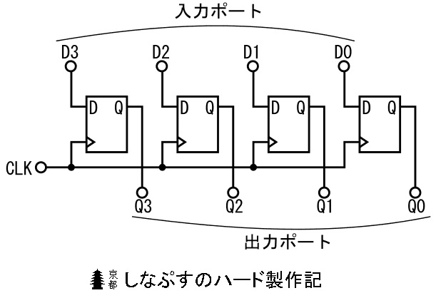 楽天市場】【中古-非常に良い】 PLD回路化のための組合せ論理