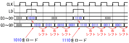 図7、図6の回路のタイミングチャートの例