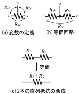 図5、可変抵抗器の端子間の抵抗値に成立する関係の説明図