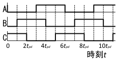 図7、図1の回路のタイミングチャート