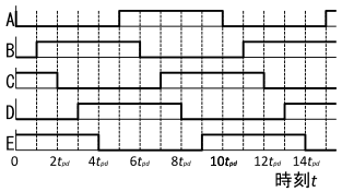 図9、図8の回路のタイミングチャート