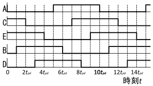 図10、図9のタイミングチャートの波形をA、C、E、B、Dの順に並べ替えた物