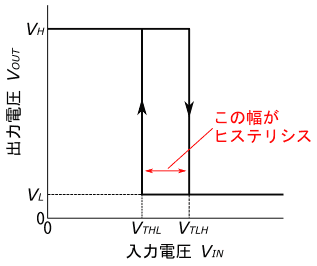 図4(再掲)、反転型シュミットトリガ回路の入力電圧VINと出力電圧VOUTの関係