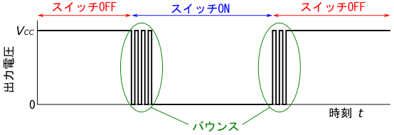 図15、バウンス発生時の波形