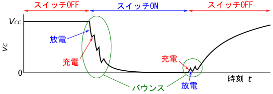 図21、バウンス発生時のC1の両端電圧vCの波形