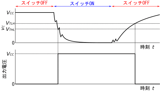 図22、バウンス発生時の図17の出力波形