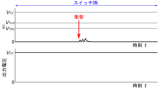 図24、チャタリング発生時の図17の出力波形