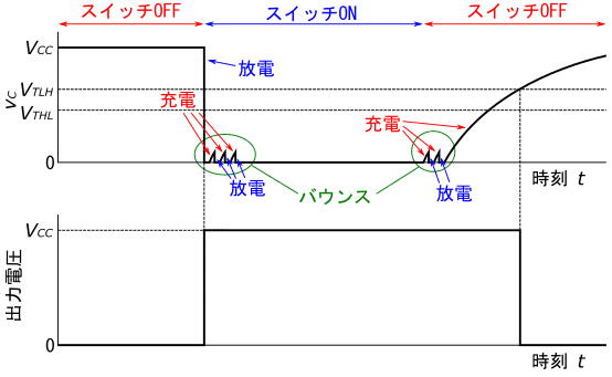 図28、図27の回路のvCと出力電圧の波形