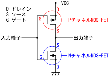 図30、CMOSロジックICの構造の例(NOT回路)