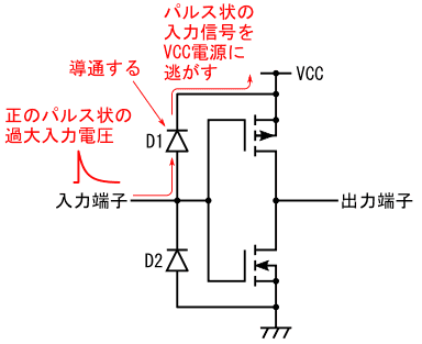 図32、正のパルス状の過大入力電圧がかかった場合の保護ダイオードD1の働き