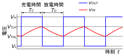 図42、図41の発振回路のvINとvOUTの波形