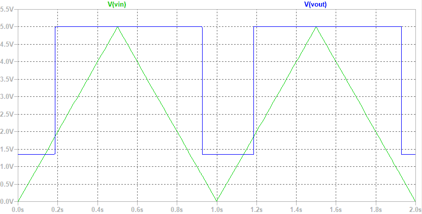図59、図58の回路のシミュレーション結果の波形
