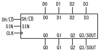 図2、図1のシフトレジスタの回路記号