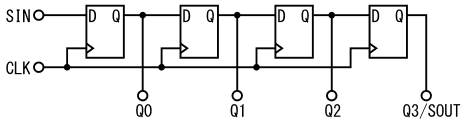 図21、図20のシフトレジスタのSH/LD端子にHを入力した場合の等価回路