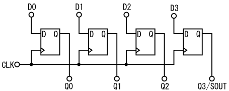 図24、図20のシフトレジスタのSH/LD端子にLを入力した場合の等価回路
