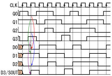 図25、図24の回路のタイミングチャートの例