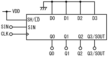 図26、4ビットシフトレジスタのSH/LD端子にHを入力して作った遅延回路
