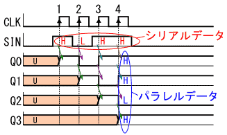 図36、図34および図35のシリアル-パラレル変換回路のタイミングチャートの例