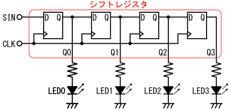 図37、4ビットのシリアル-パラレル変換を使って2つの信号で4つのLEDを制御する回路
