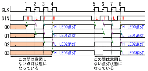 図38、図37の回路でLEDを制御する時のタイミングチャートの例