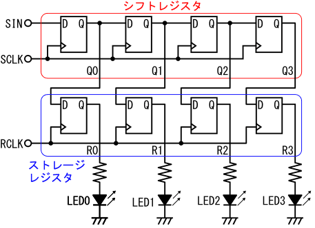 図39、ストレージレジスタを使う事によりLEDが意図しない点灯状態にならない様にする回路