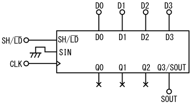 図42、4ビットのパラレル-シリアル変換回路