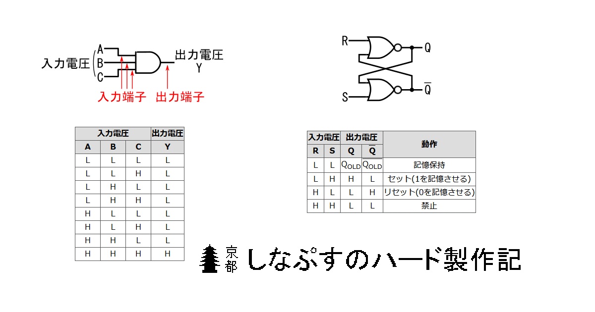 真理値表 の解説 しなぷすのハード製作記