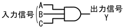 図2、3入力AND回路