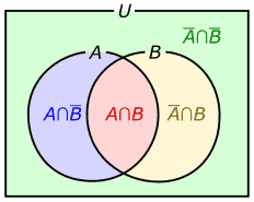 図8、A&cap;B、A&cap;B、A&cap;B、およびA&cap;Bの領域