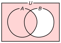 図14、A&cup;Bの領域