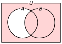 図15、A&cup;Bの領域