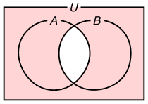 図16、A&cup;Bの領域