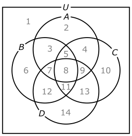 図20、3つの集合のベン図から類推して作成した、4つの集合の不完全なベン図
