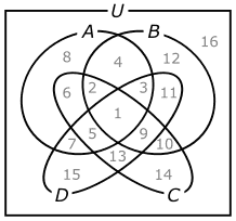図21、4つの集合の正しいベン図